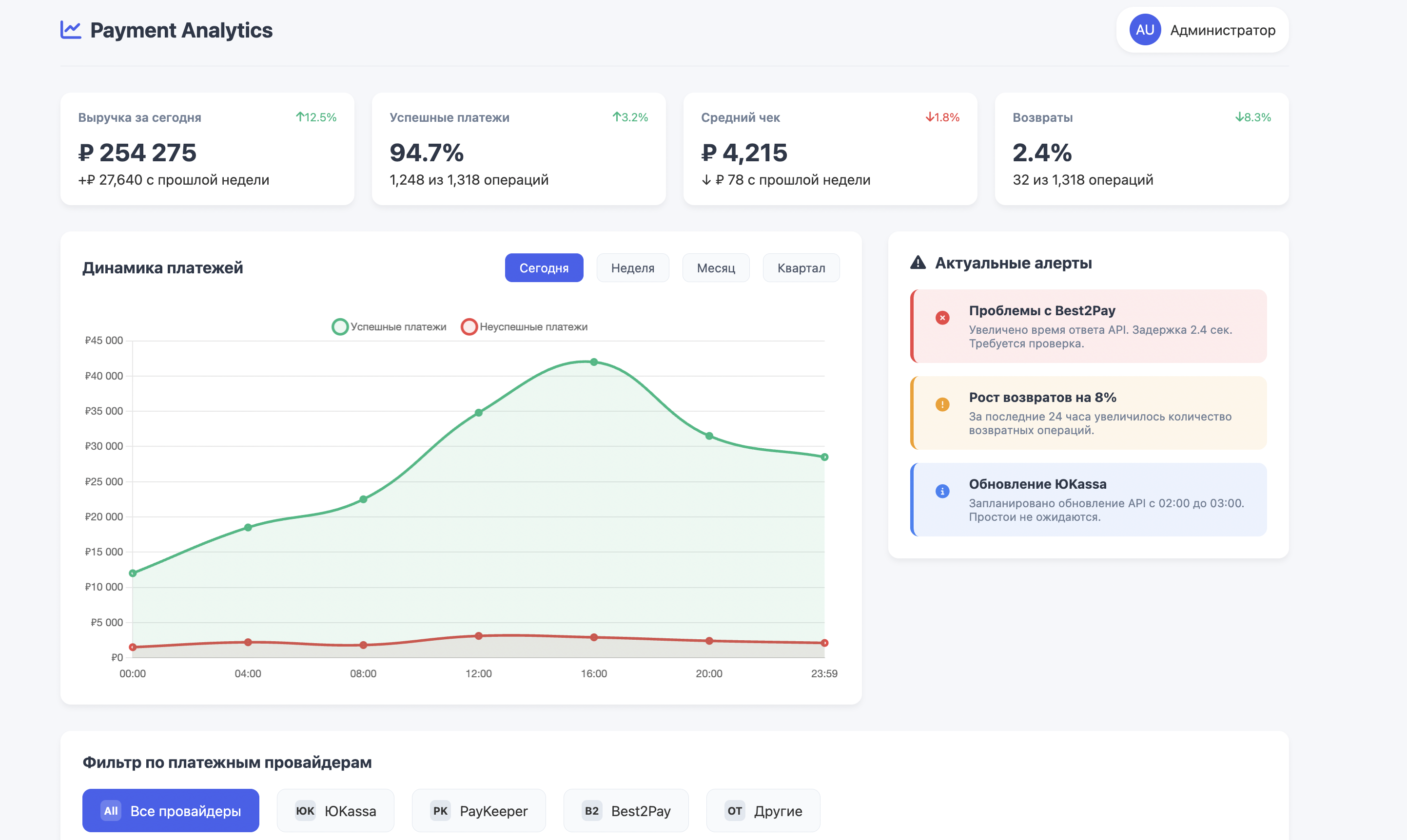Платформенное платежное решение